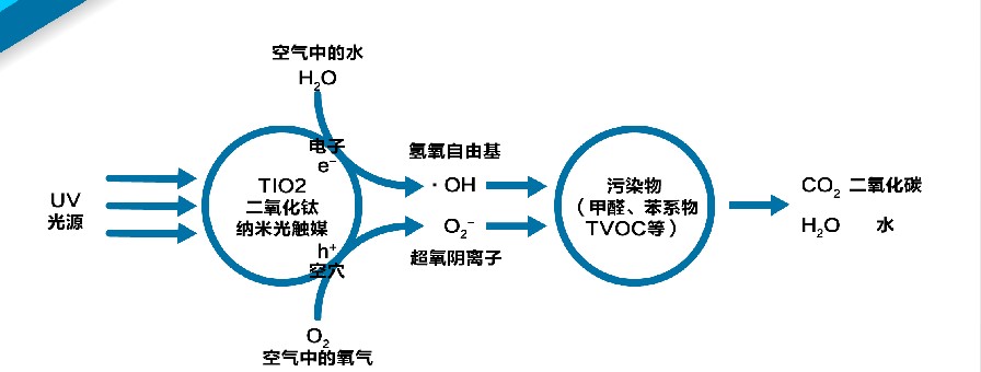 装修甲醛(图4)